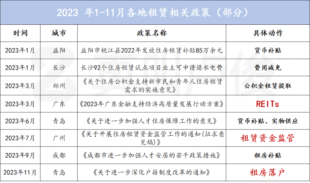 誰能想到,上海租房已經這種格局_租賃_市場_房源