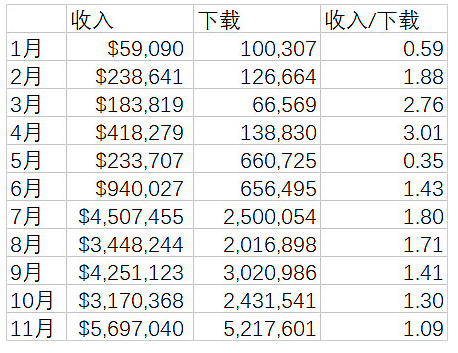 短剧，披着内容外衣的买量“游戏” 