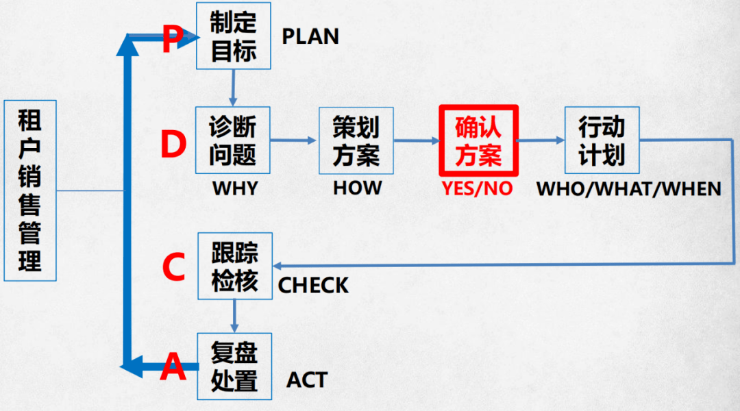 杜玉華老師表示,不同品牌及業態的經營模式,盈利模型