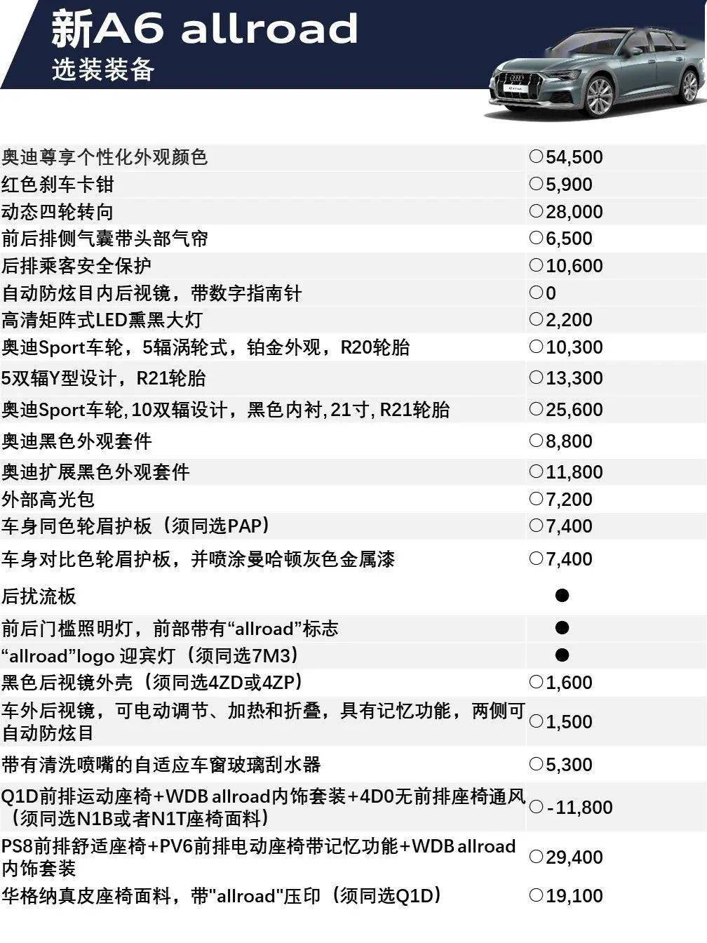 新奥迪a6 allroad 装备信息&装备价格表_搜狐汽车_搜狐网