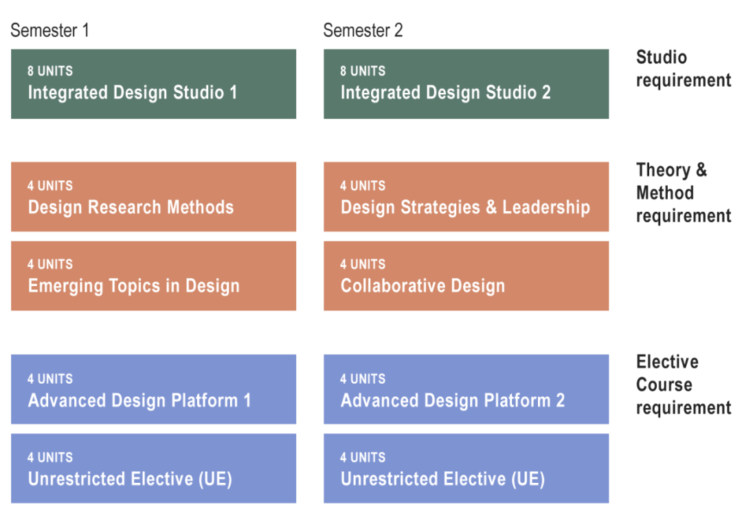 整合設計,這所qs亞洲第三也開設了_進行_課程_design