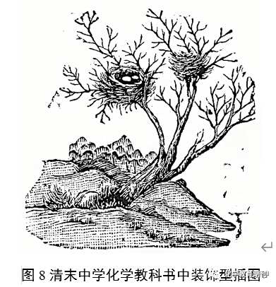 清末中學化學教科書插圖特徵!_研究_內容_功能