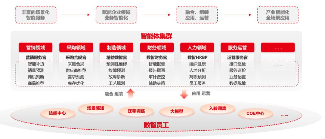 2023年終盤點系列丨yongpt正式發佈,中國軟件服務創新進入人工智能新