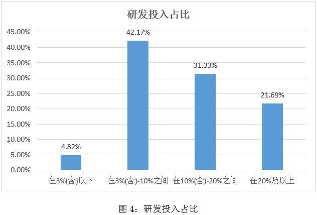 esg之s維度的分析——2023年軟件與服務業上市公司