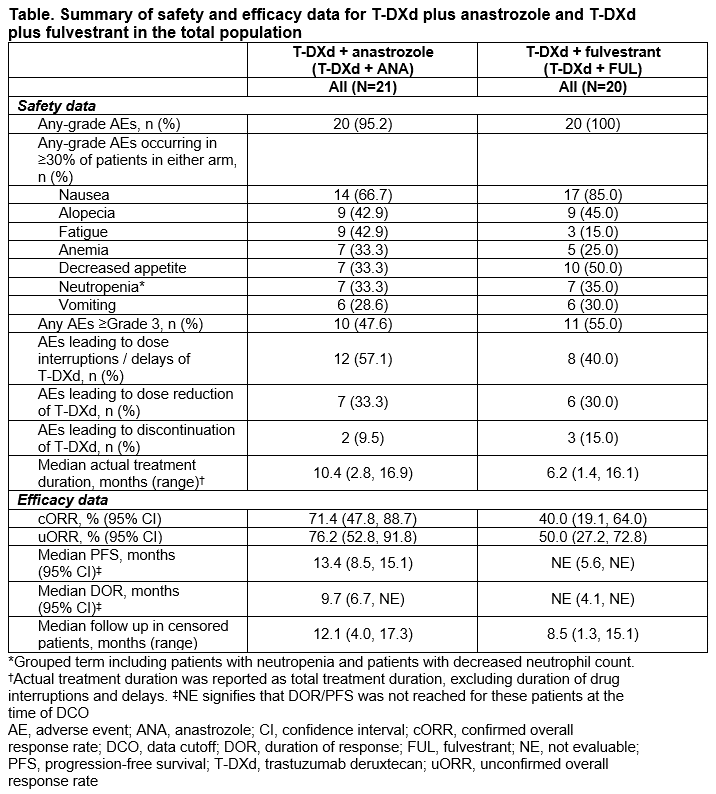 sabcs 2023丨段海波教授:abc7共識重磅更新,destiny