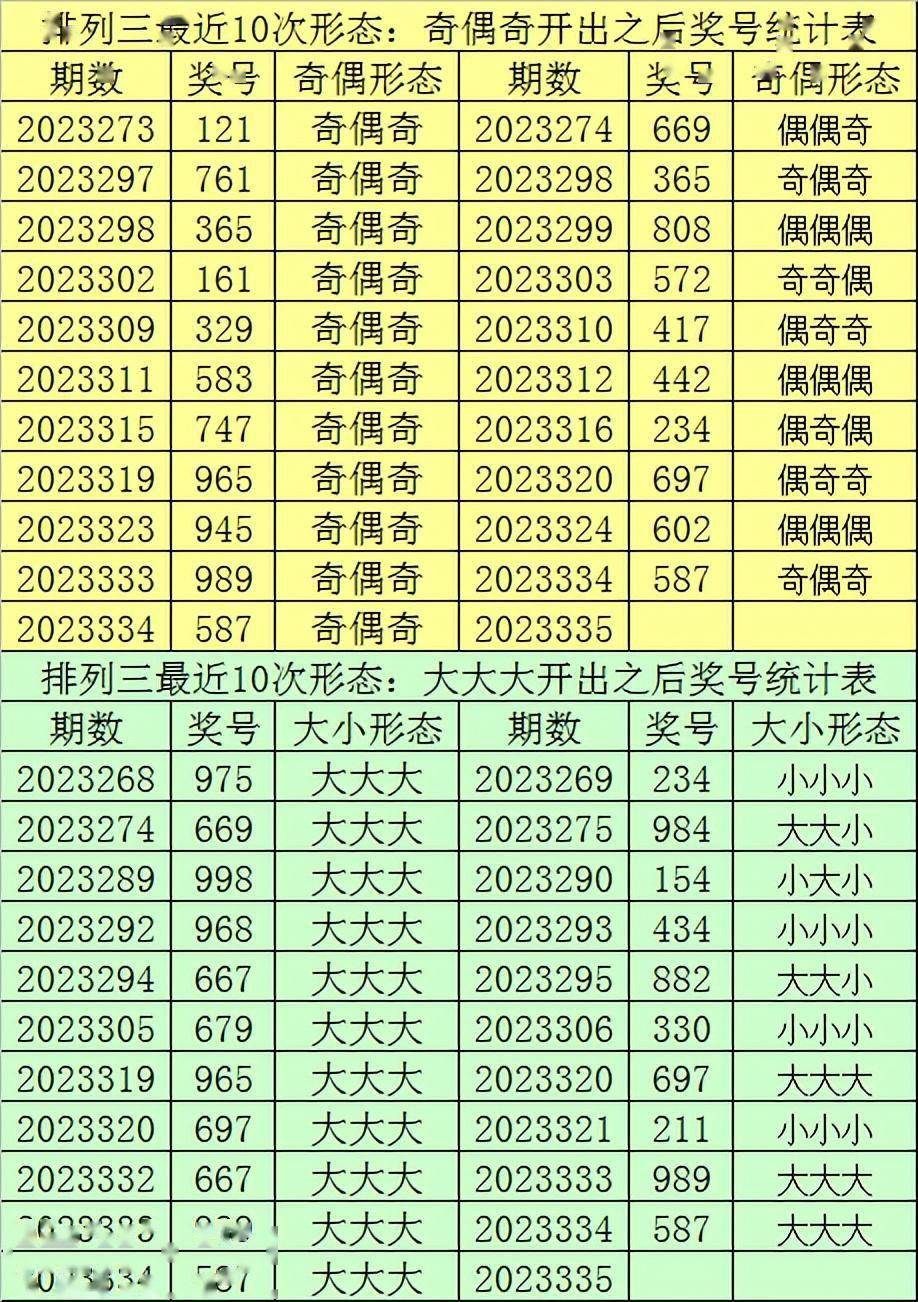 財迷排列三2023335期推薦:殺號2,獨膽4,直選形態小小大_參考_號碼