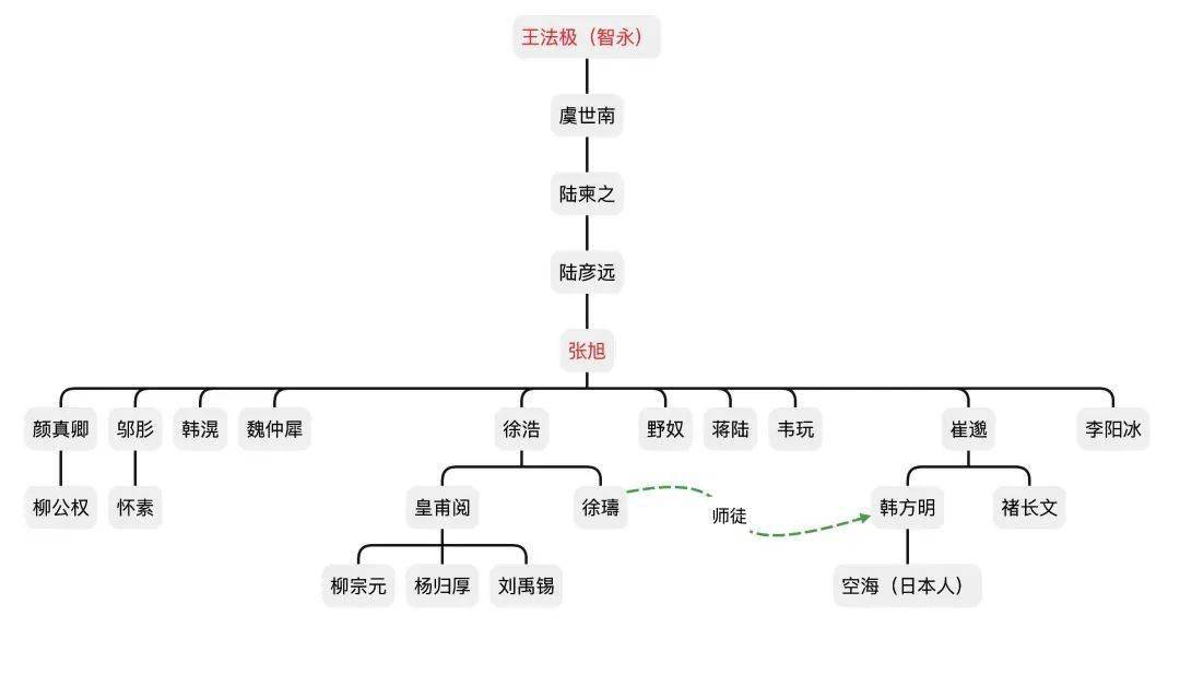 徐浩与颜真卿关系图片