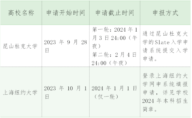 2024部分高校綜合評價招生已啟動,這些需提前準備!_測試_活動_崑山