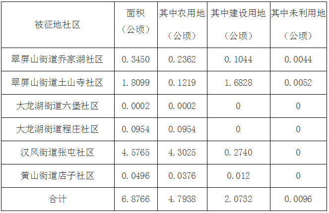 11月3日,有網友向鼓樓區政府信箱詢問:新生裡棚戶區拆遷完成後,其旁邊