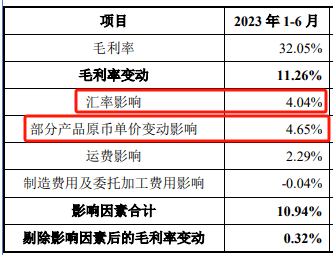 在人民幣發生貶值的背景下,開發科技部分收入佔比較高的智能計量表