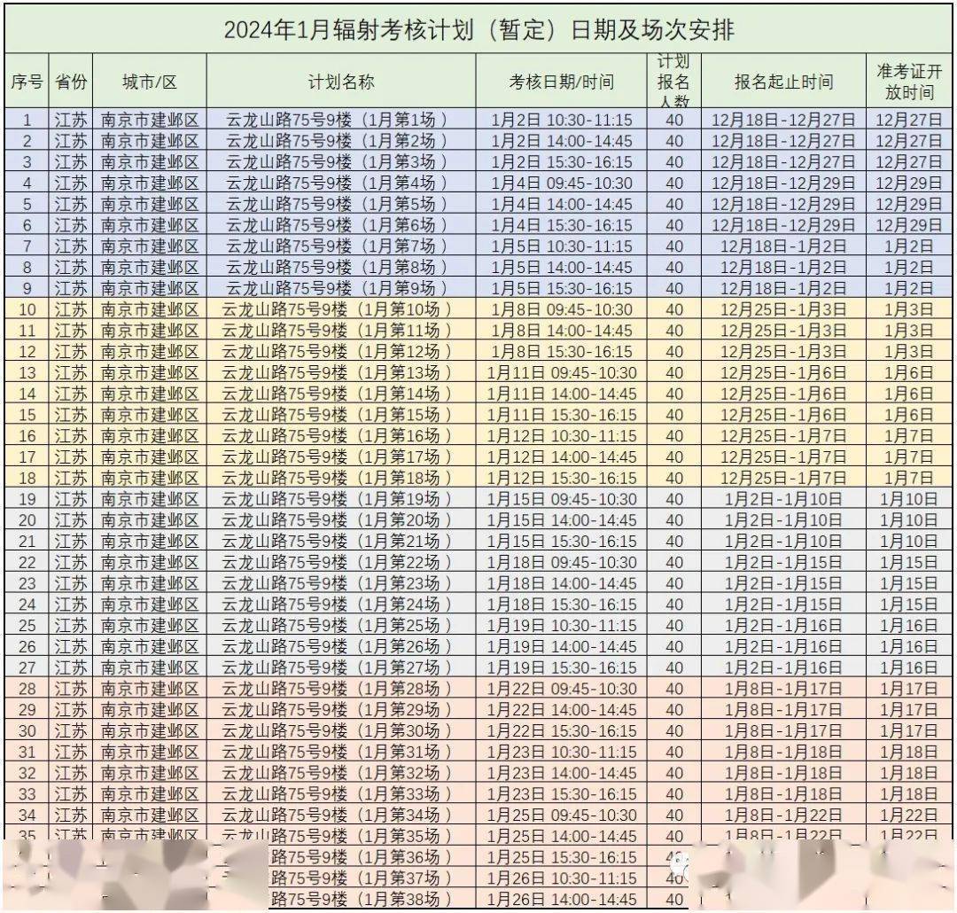 省核技術利用輻射安全與防護考核計劃日期及場次安排_考生_照片_審核