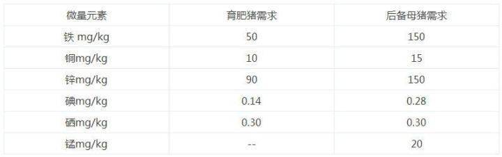 關注母豬營養需求,提高豬場psy水平 —後備母豬篇_體重_維生素_繁殖率