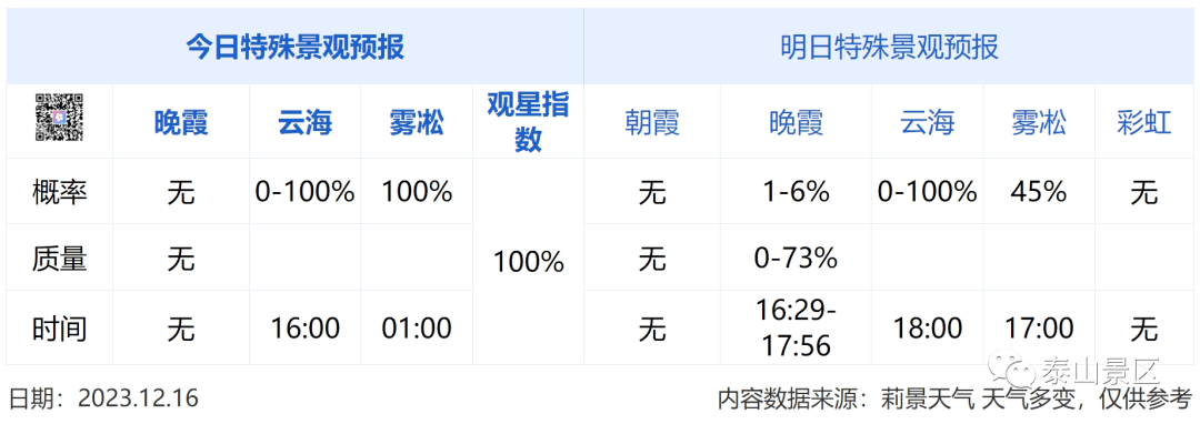 天上宮闕難尋 脈脈青山如是 雪後泰山美出新高度_視頻_全屏_頁面