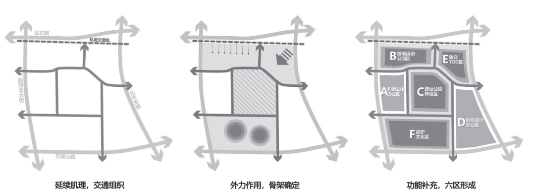 片區中央遺址公園體驗區與南側高爐文化區確定了整體的工業風特質