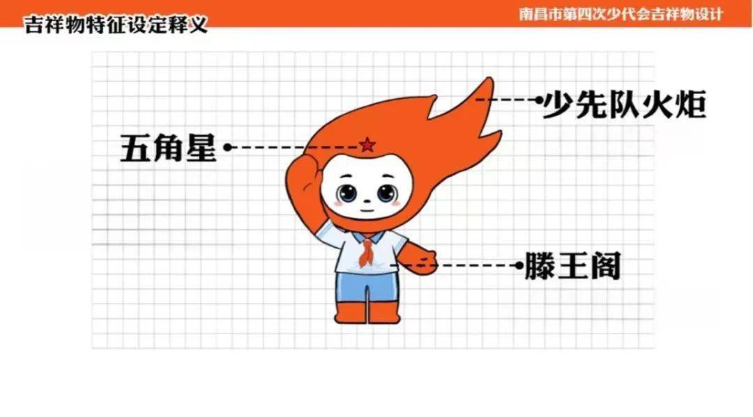 以下为南昌市第四次少代会吉祥物他们正热火朝天地积极准备着!你们瞧!