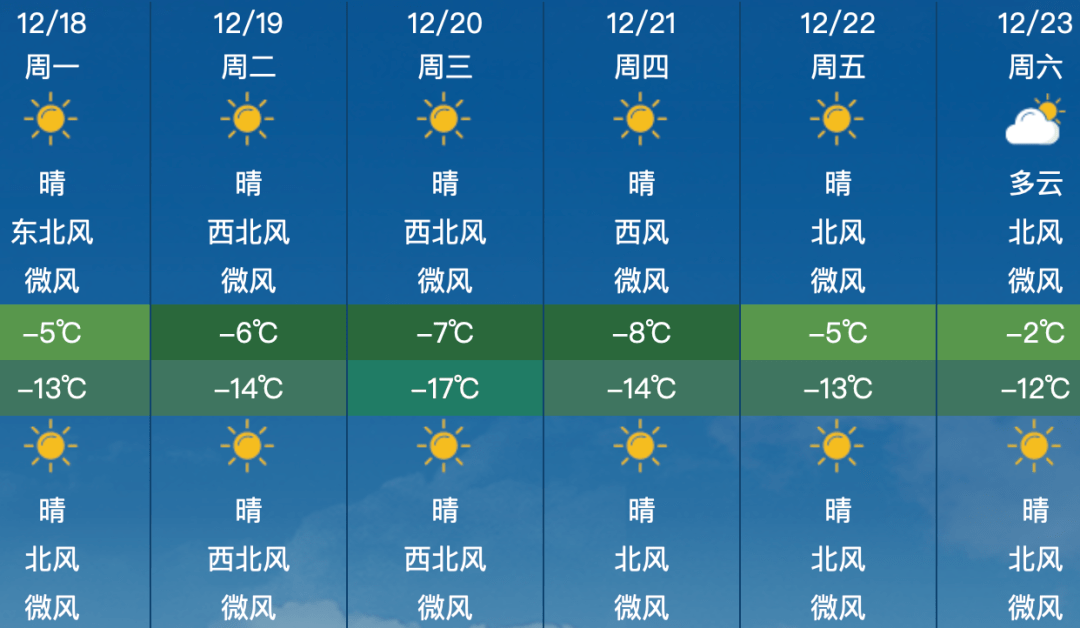 昌平地區12月18日(星期一)天氣預報&尾號限行_生活_指數_時間