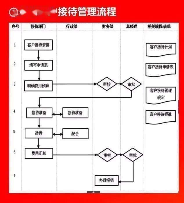 流程全面,思路清晰!_管理_生產_採購