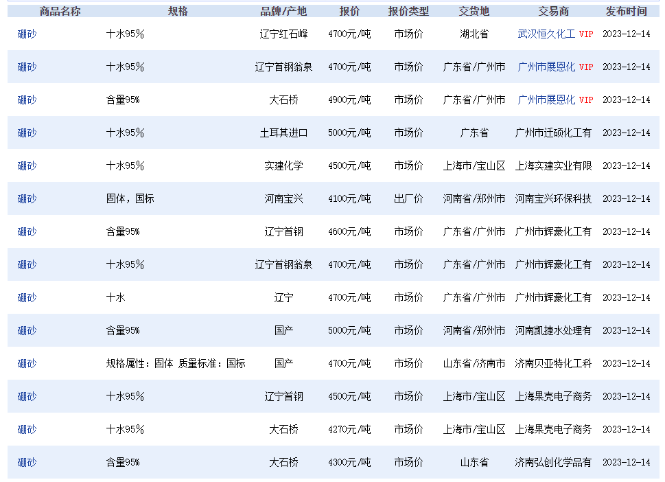 國企首個千萬噸級砂石礦成功摘牌_生產_中國_投資