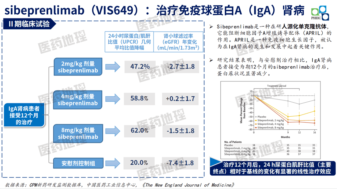 首先給大家帶來的是11月全球獲批新藥的概況,據cpm新