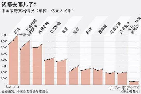 那這個圖怎麼做呢,我們以前寫過帖子,主要的技巧是數據源的錯行錯列