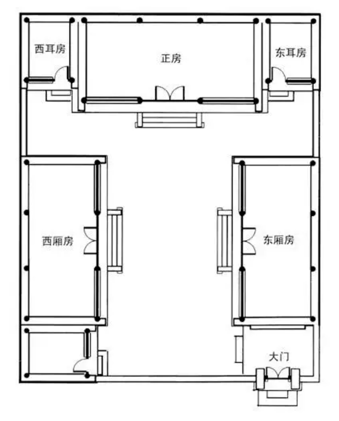 1)傳統