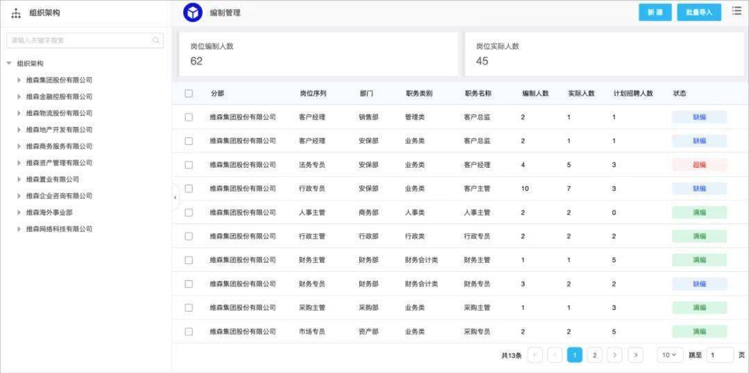 (編制臺賬)5,分子公司的hr怎麼維護組織信息?