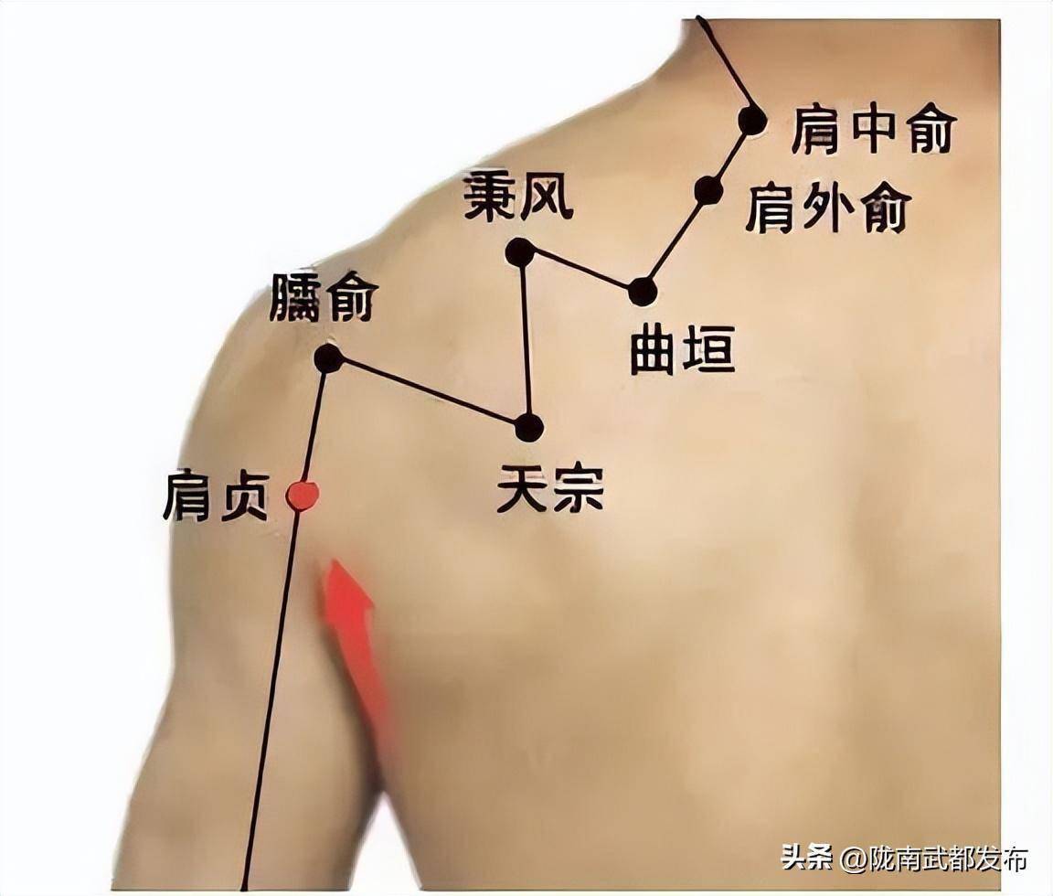 治疗颈椎病按压手背图图片