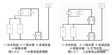 空調水系統的管材(1)各類管材的用途,特點,連接及規格(2)管徑的表示