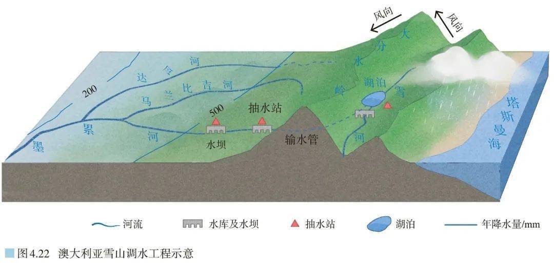 地理分水岭图解图片