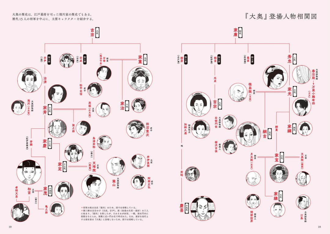 大奥将军历代介绍图片