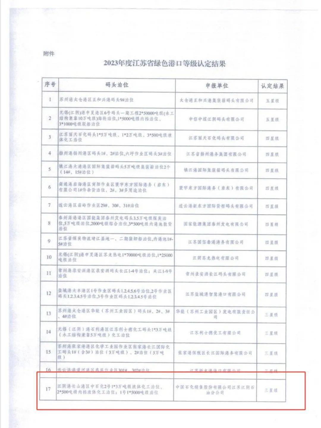 江陰石油順利通過江蘇省