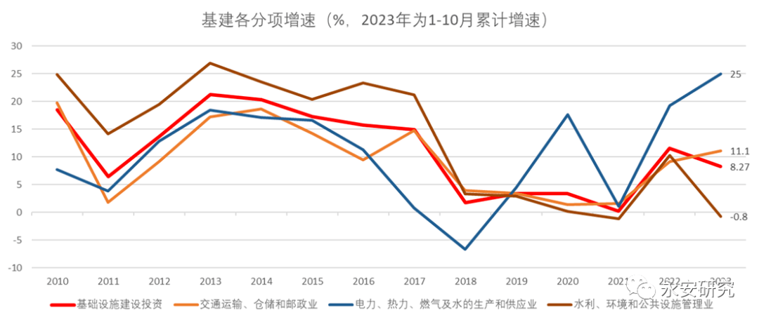 永安研究丨鋼材年報:供需基本面難有改觀_需求_價格_供給