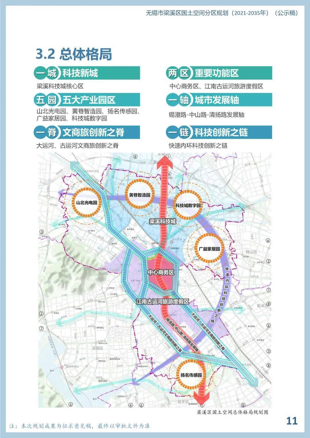 规划公示 无锡市梁溪区国土空间分区规划(2021-2035年)