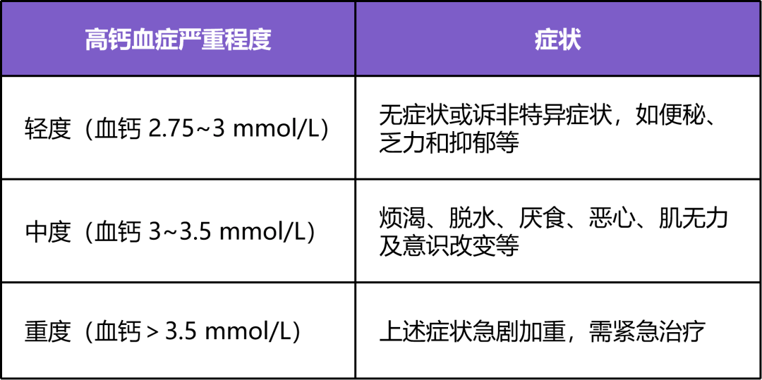 高钙血症的症状 来自搜狐网