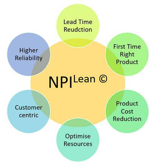 npi:產品開發戰略的 5 個制勝支柱_市場_驅動_策略