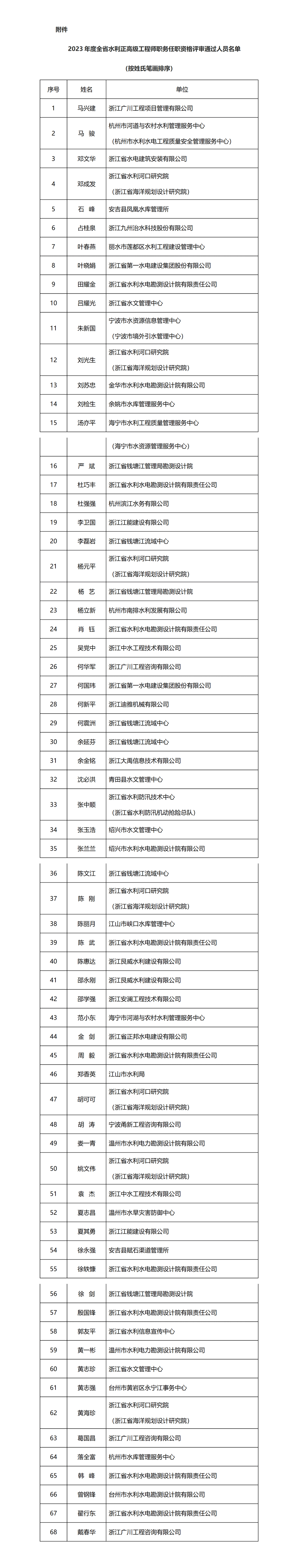 【政策快訊】2023年度全省水利正高級工程師職務任職資格評審結果公示