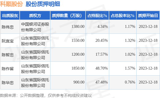 84%_主營業務_佔其_信息