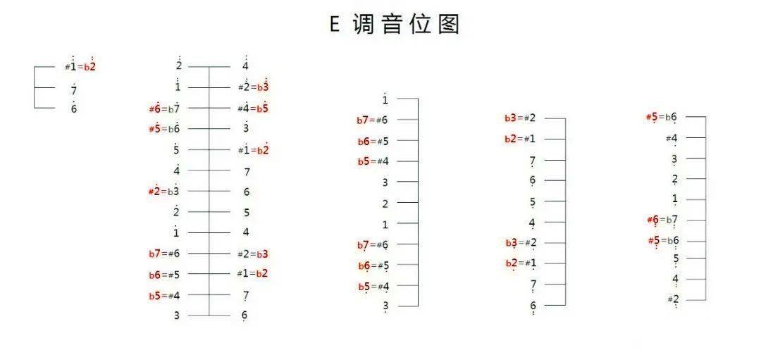 402扬琴e调音位图图片