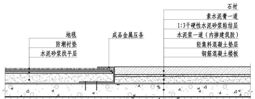 石材地面樓梯裝飾構造詳圖,值得收藏學習!_三維圖_交接_節點