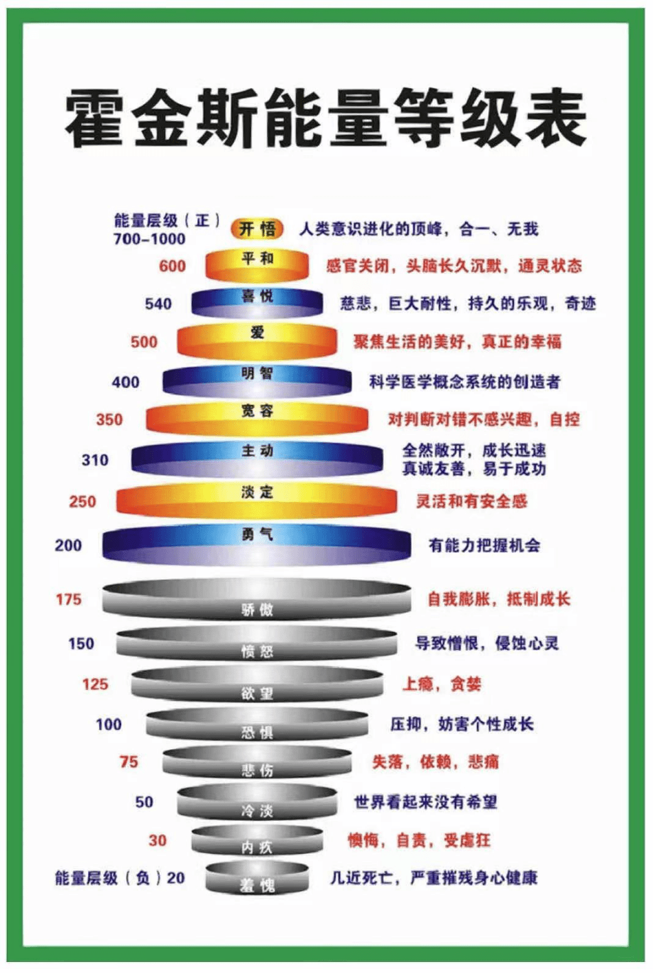 我们走过的最大弯路,就是用错方法养出低能量的孩子