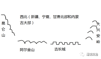 地理位置:大興安嶺以西,崑崙山——阿爾金山——古長城一線以北2.