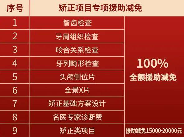 剛剛宣佈!缺牙,牙不齊,全省了!_口腔