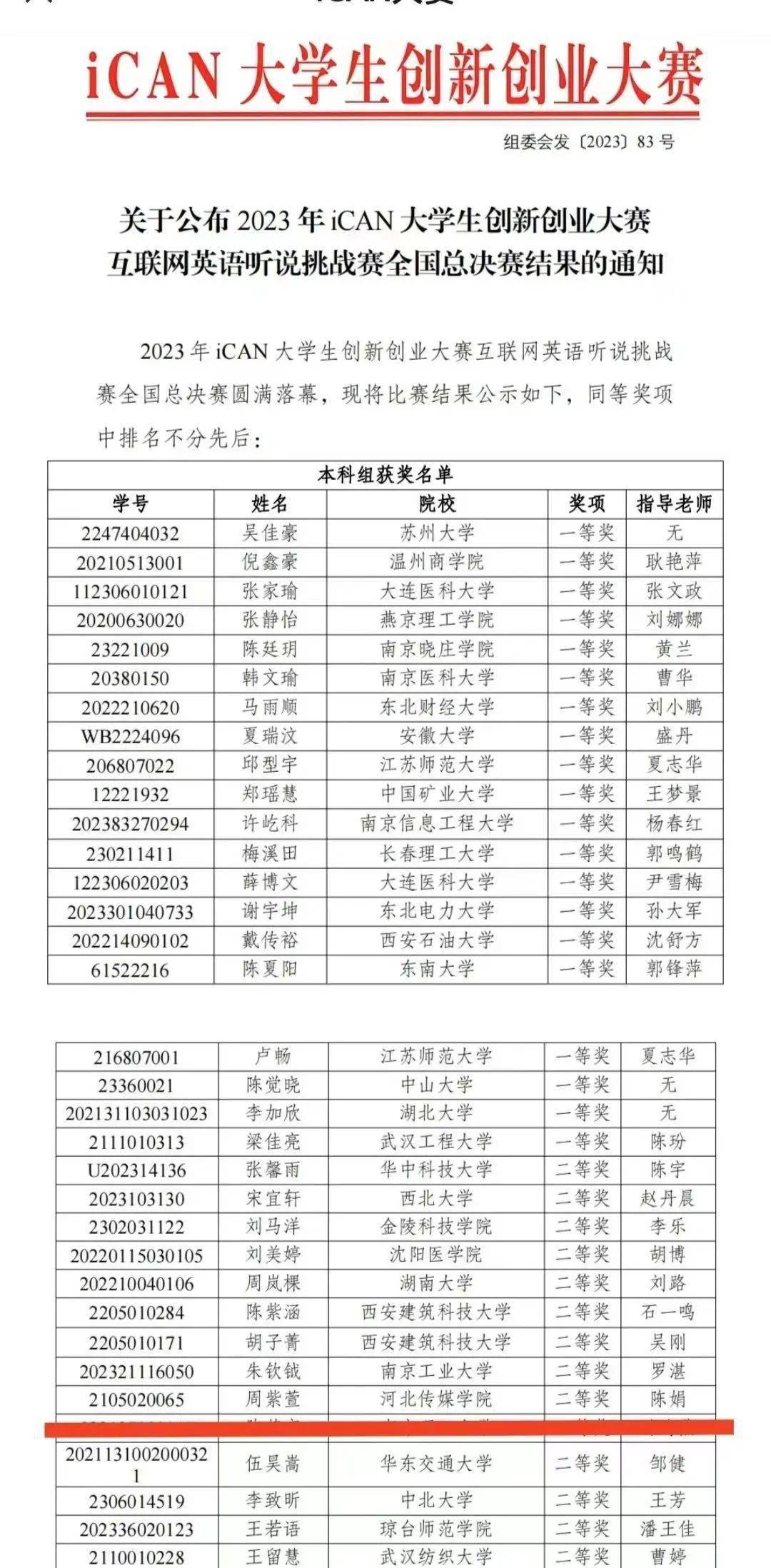 互联网创业大赛2021年结果(互联网创业大赛2021年结果如何)