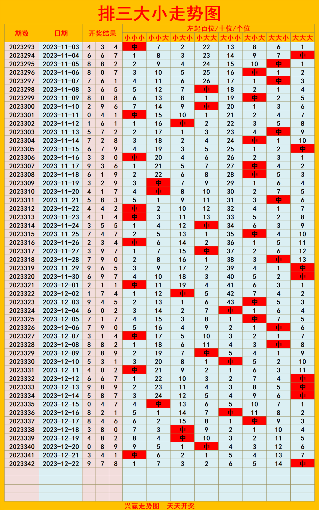 排列三定位遗漏排列三对子走势图(含豹子)排列三技术指标走势图排列