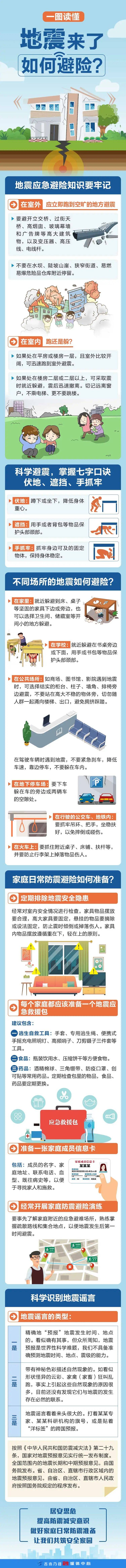 地震应急 | 安全自救