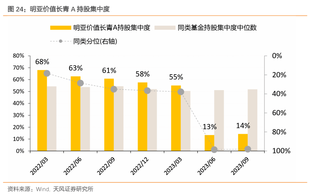 主動與量化齊飛——明亞價值長青a基金評價_收益_排名表_同類