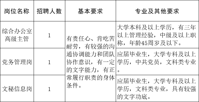 ▌待遇國企單位正式編制,五險一金,帶薪年休假等全面保障.