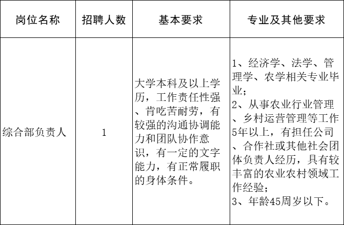 宁波舟山港等单位招人!_招聘_岗位_工作