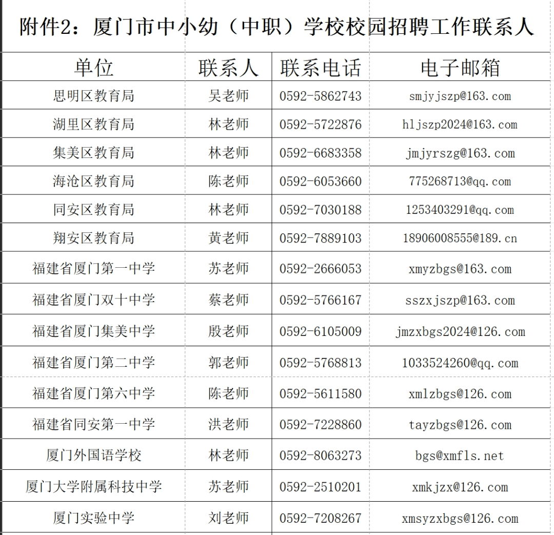 報名材料:本人有效身份證件(正反面),就業推薦表,在校成績證明,普通話