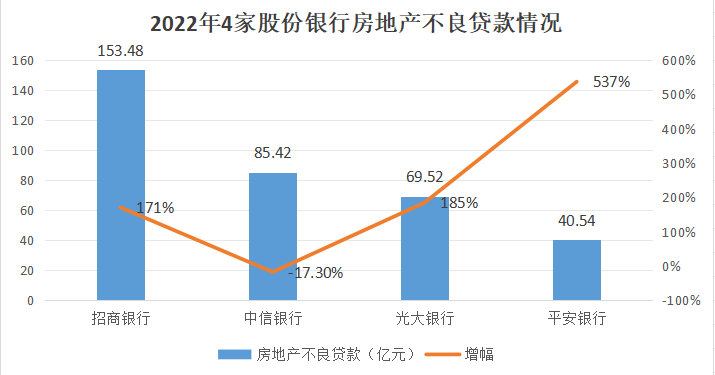 消失的銀行!_村鎮_房地產_大連